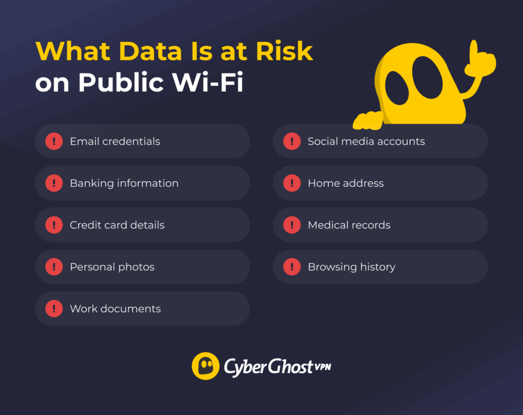 Icons showing nine types of personal data at risk on unsecured public Wi-Fi networks.