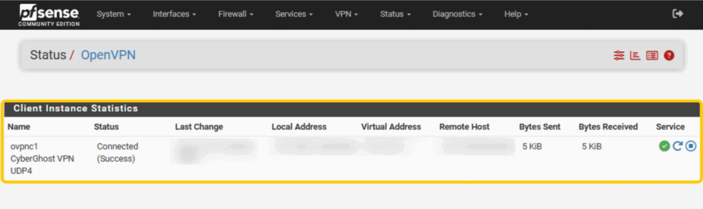 OpenVPN status page in pfSense showing a connected VPN client with an active CyberGhost VPN connection.