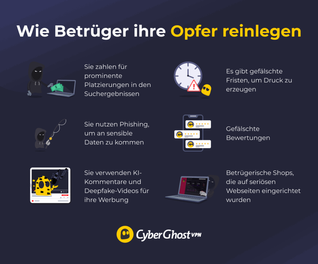 Taktiken, die Betrüger verwenden, um ihre Opfer hereinzulegen