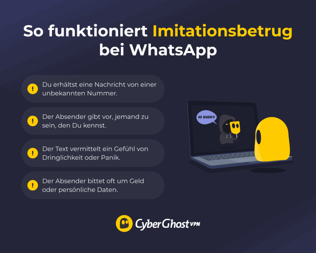 Eine Infografik, die zeigt, wie ein WhatsApp-Identitätsbetrug abläuft – von einer gefälschten Nachricht bis hin zu einer dringenden Bitte um Geld oder Informationen.