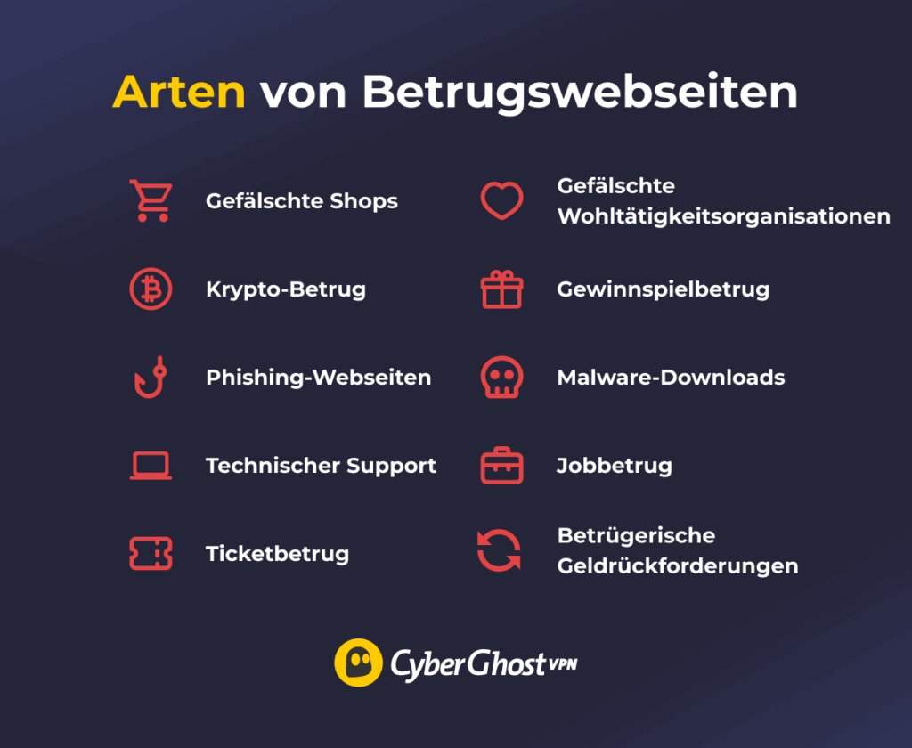 Häufige Arten von Betrugswebseiten