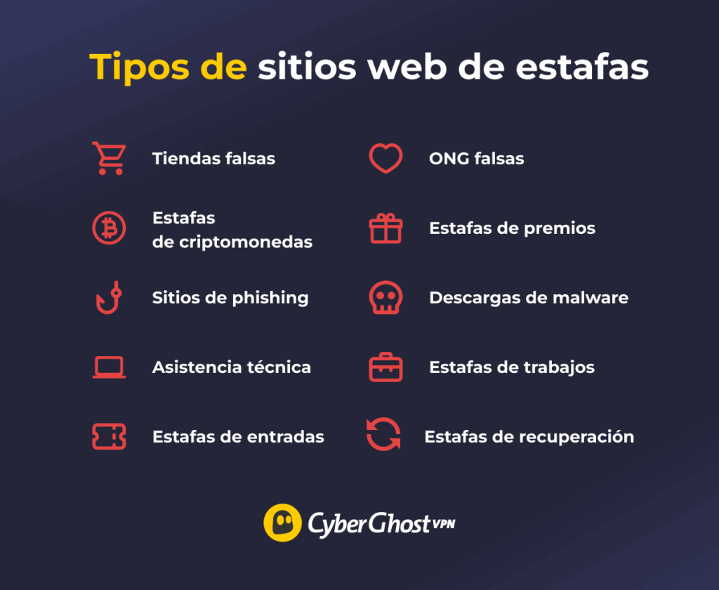 Tipos comunes de sitios web de estafas