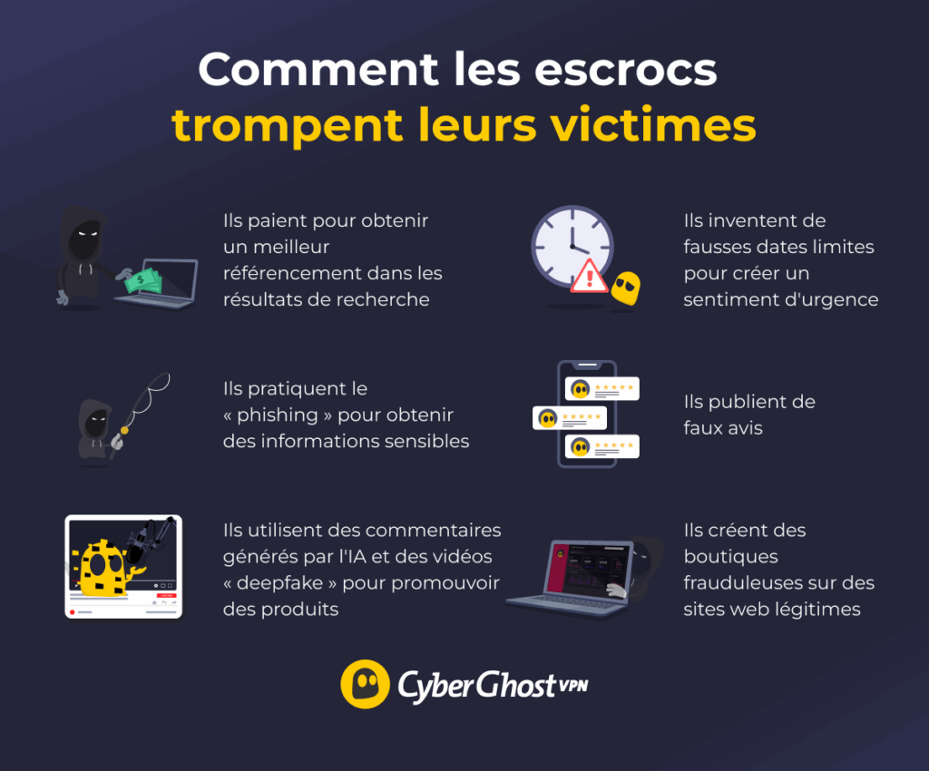 Stratagèmes utilisés par les escrocs pour piéger leurs victimes