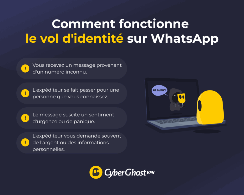 Infographie expliquant le fonctionnement d'une arnaque par usurpation d'identité sur WhatsApp, depuis un faux message jusqu'à une demande urgente d'argent ou d'informations.