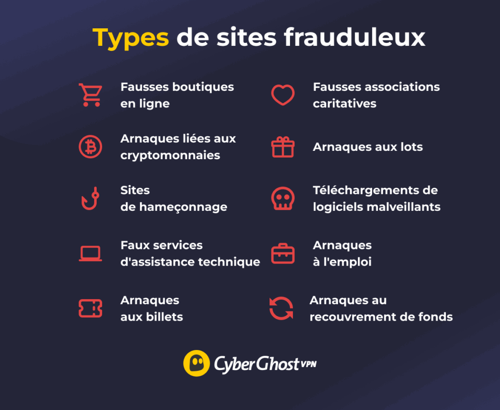 Types courants de sites web frauduleux