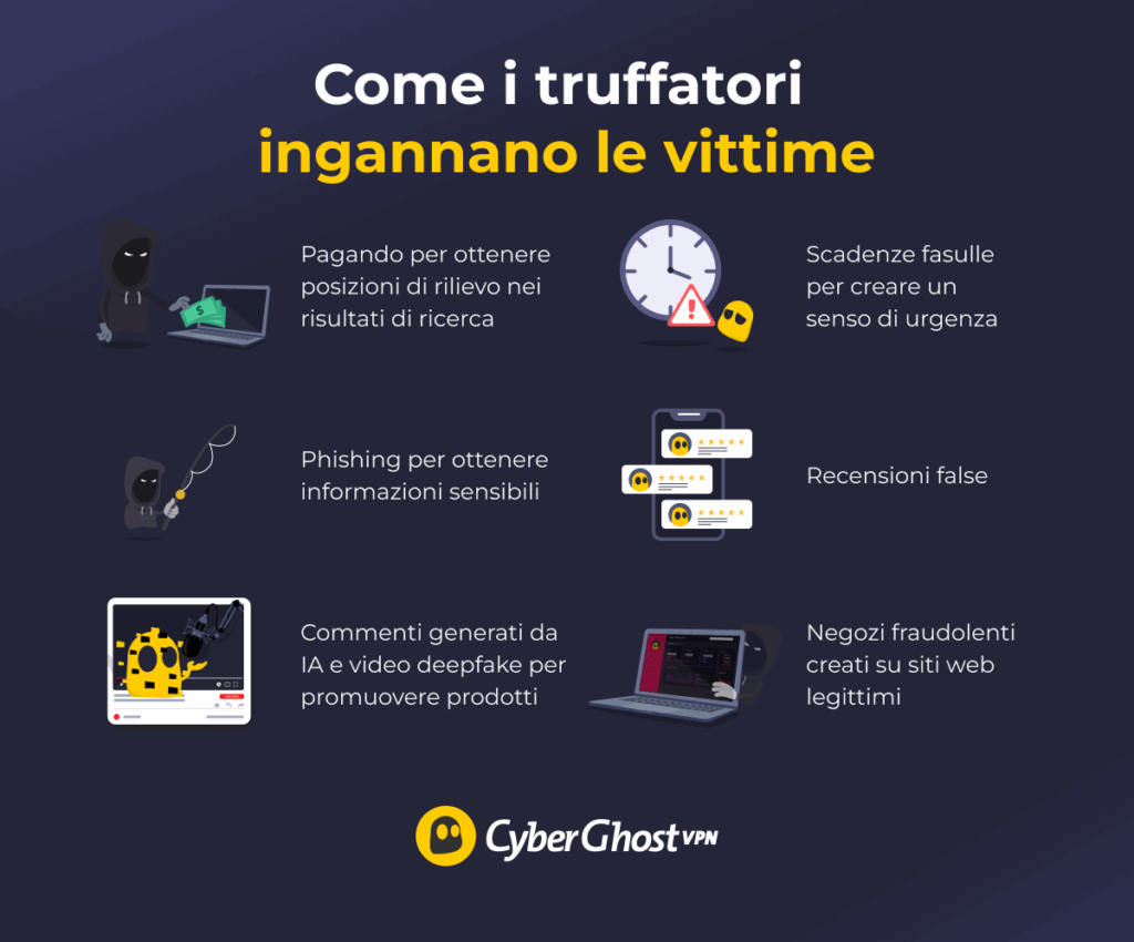 Tattiche utilizzate dai truffatori per ingannare le vittime