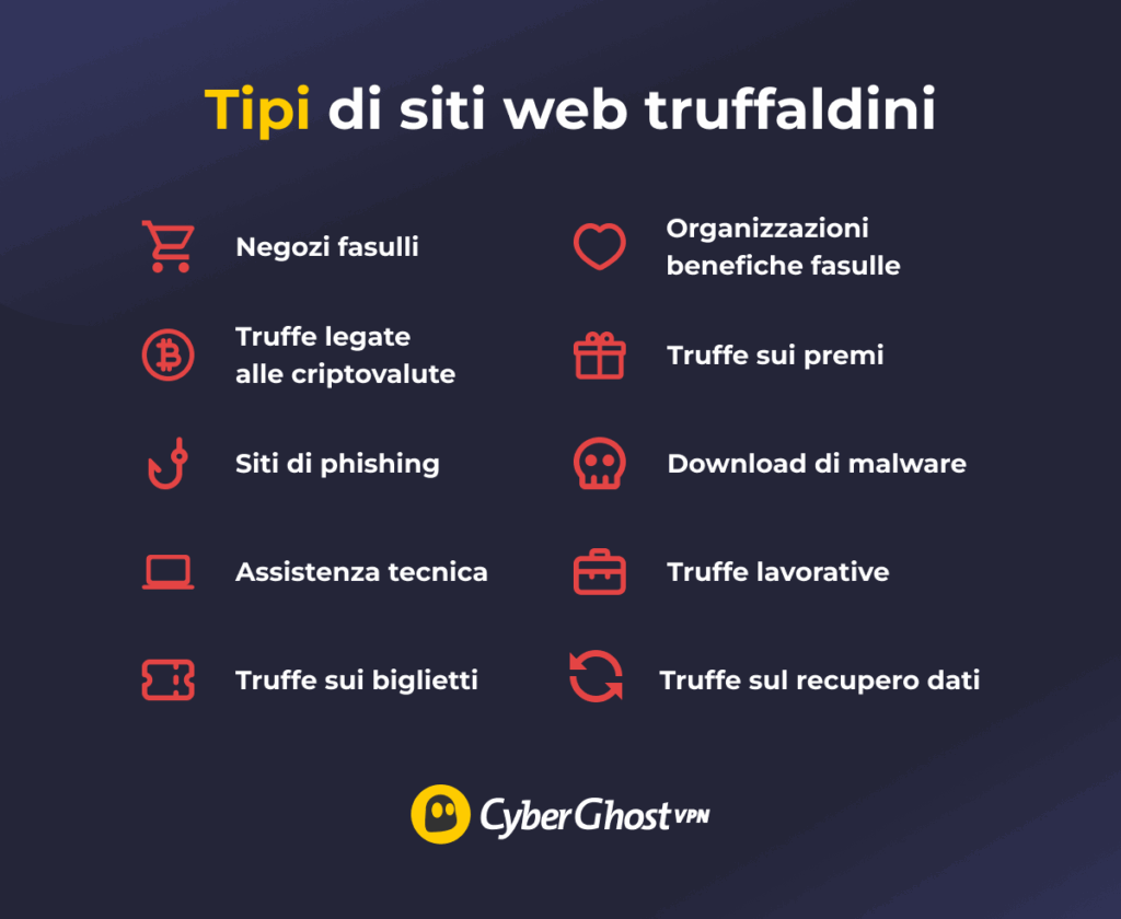 Tipi comuni di siti web truffaldini