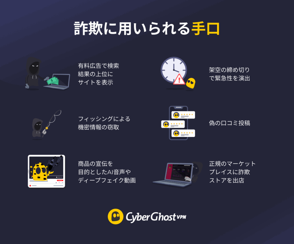 ネット詐欺で用いられる典型的な手口
