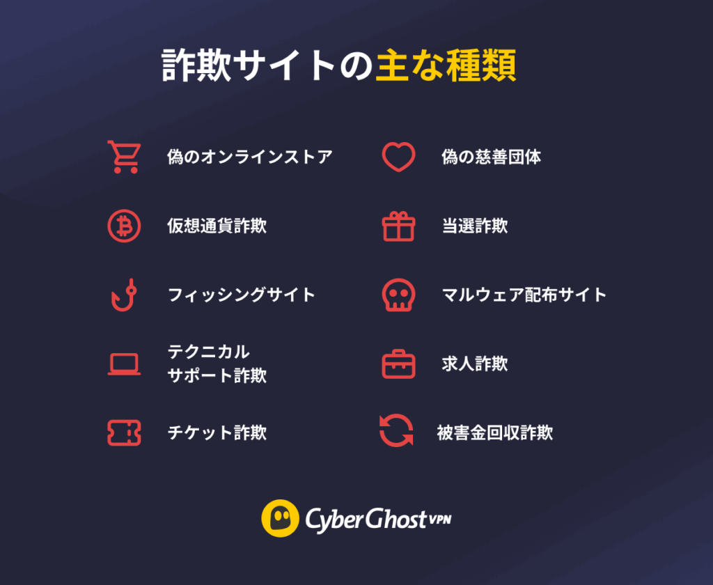詐欺サイトの主な種類