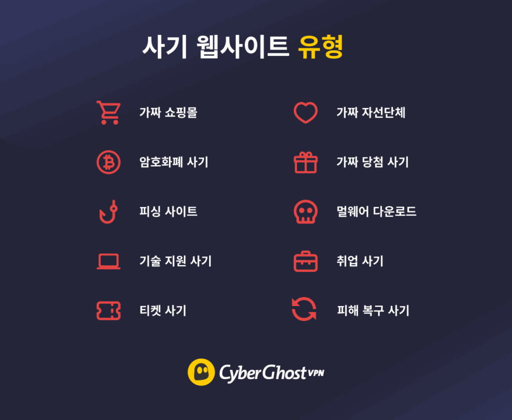사기 웹사이트의 일반적인 유형