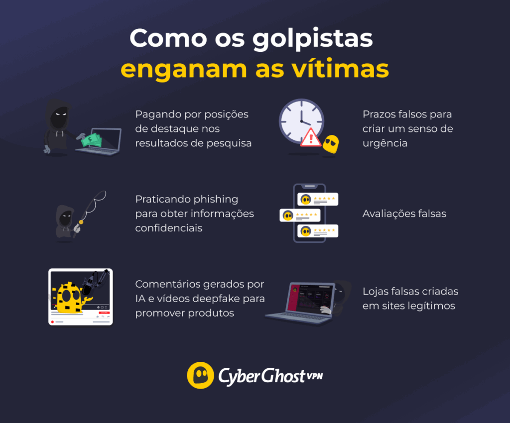 Táticas usadas por golpistas para enganar vítimas