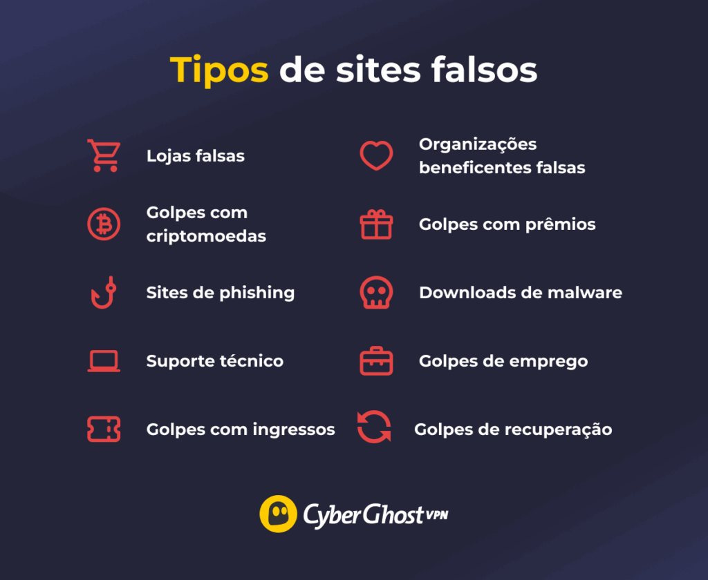 Tipos comuns de sites falsos