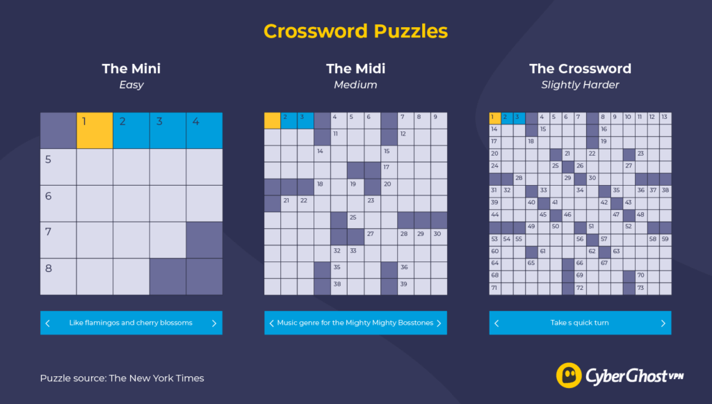 Image displaying an example of each of the three crossword puzzles evaluated: The NYT's Mini, Midi, and Crossword.