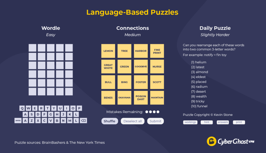 Image displaying an example of each of the three language-based puzzles evaluated: Wordle, Connections, and the Daily Puzzle.