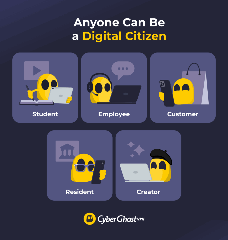 Five different digital citizens using digital tools in everyday situations; a student, an employee, a customer, a creator and a resident.