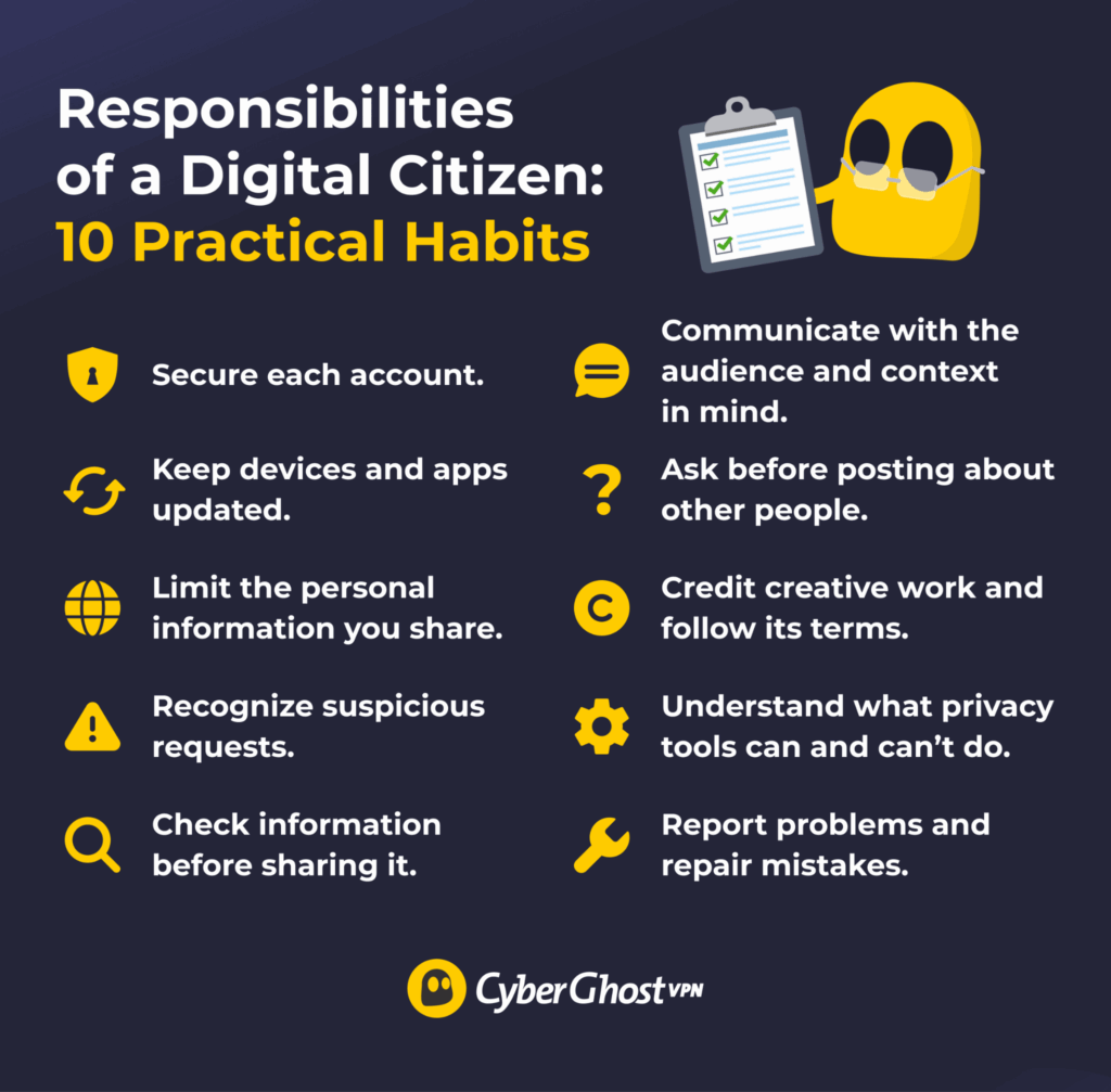 10 practical habits of responsible digital citizenship, including account security, updates, privacy, fact-checking, respectful communication, consent, creative credit, privacy tools, and reporting problems.