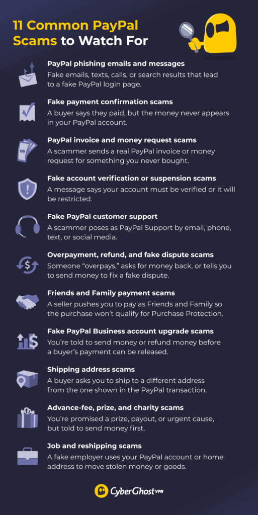 11 common PayPal scams, including phishing, fake payment confirmations, invoice scams, fake support, and more.