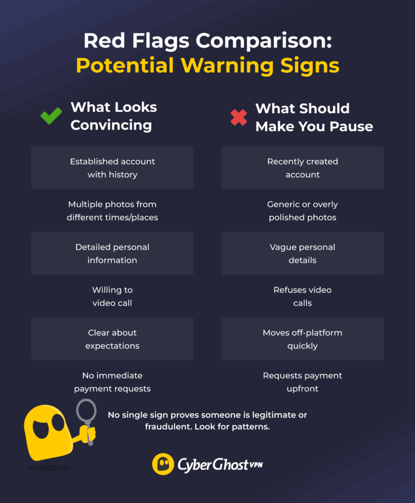 A side-by-side comparison showing legitimate dating profile characteristics versus common red flags found in sugar daddy scam profiles.