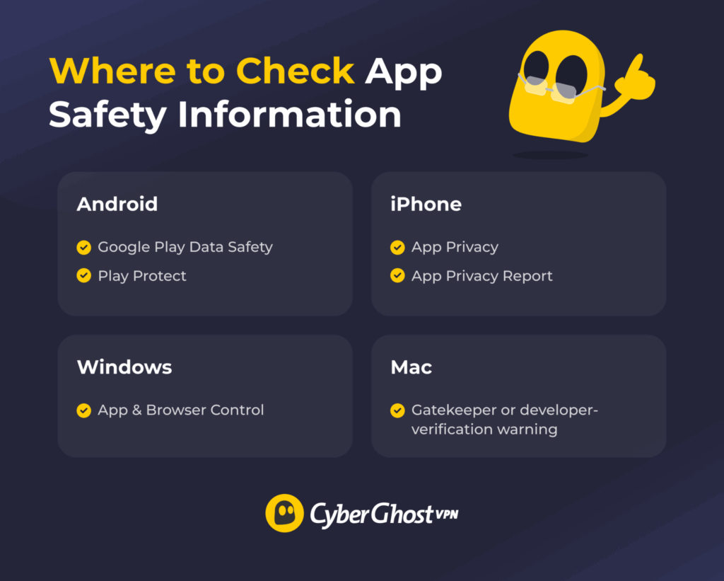 App safety and privacy checks on Android, iPhone, Windows, and Mac