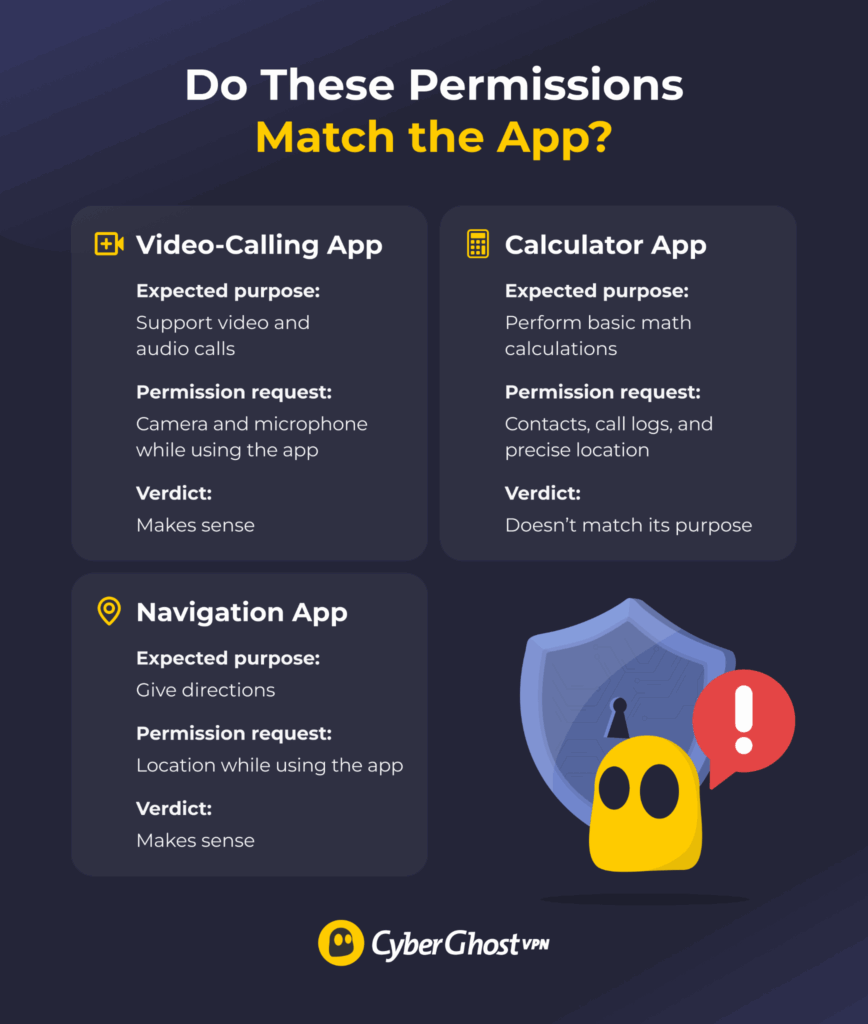 Examples comparing reasonable and questionable app permission requests based on an app’s purpose