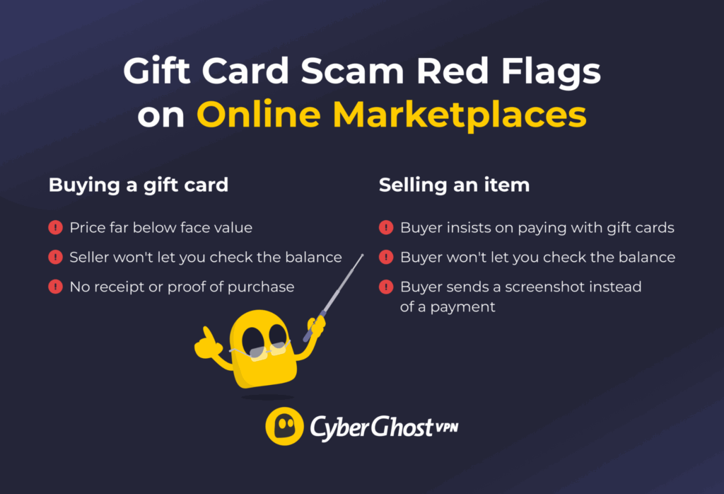 Infographic showing common ways buyers and sellers can encounter gift card scams on online marketplaces.