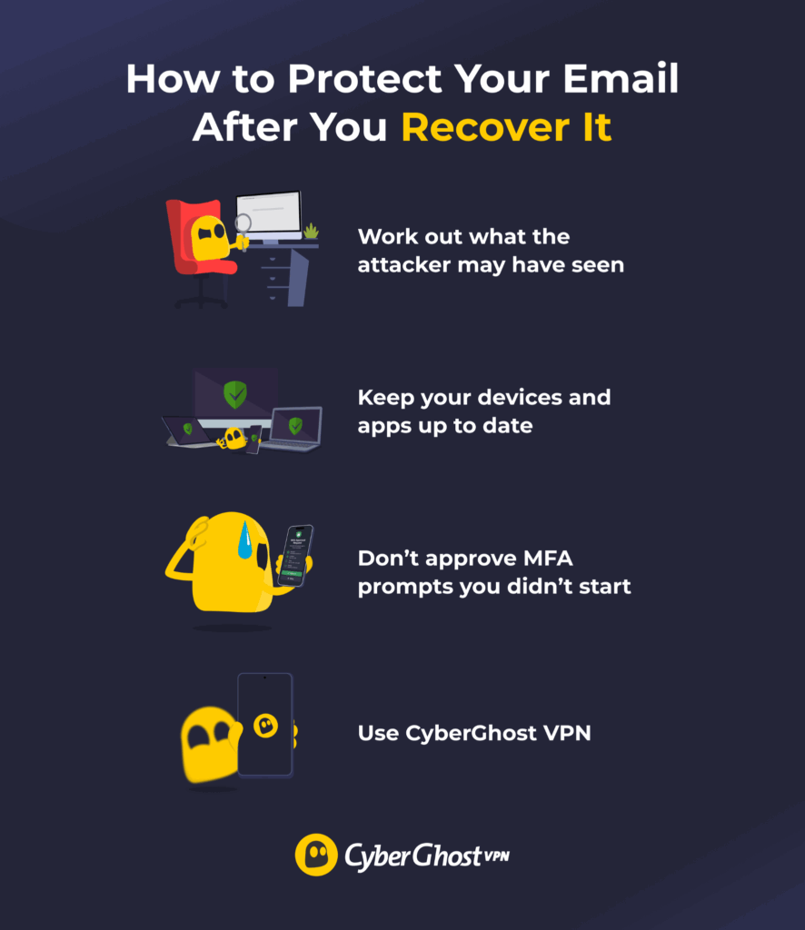 What to do after recovering a hacked email account, including checking what information may have been exposed, updating devices, rejecting unexpected MFA prompts, and using CyberGhost VPN for added protection.