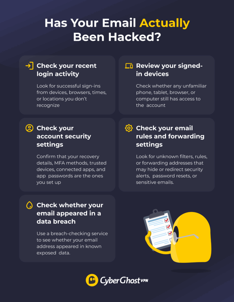 A flowchart showing the steps to confirm whether an email account has been compromised by checking login activity, signed-in devices, security settings, inbox rules, and breach exposure.