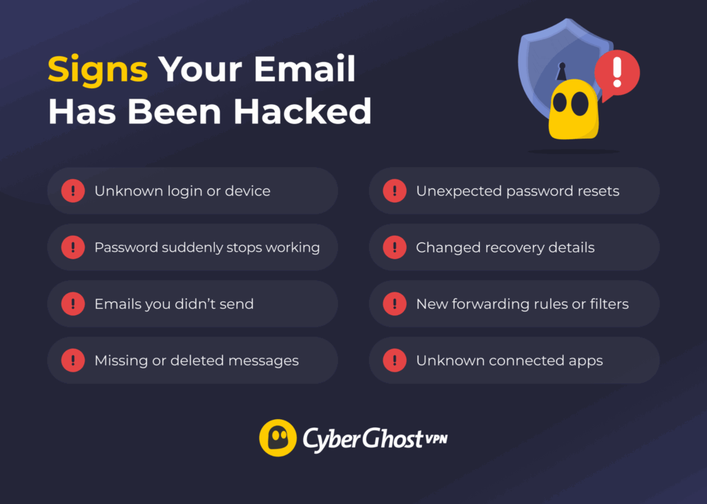 Common signs of a hacked email account, including unfamiliar logins, changed recovery details, unexpected sent messages, and hidden forwarding rules.