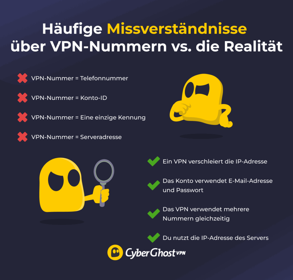 Vergleichstabelle zu vier häufigen Missverständnissen rund um den Begriff „VPN-Nummer“ und den richtigen Erklärungen.
