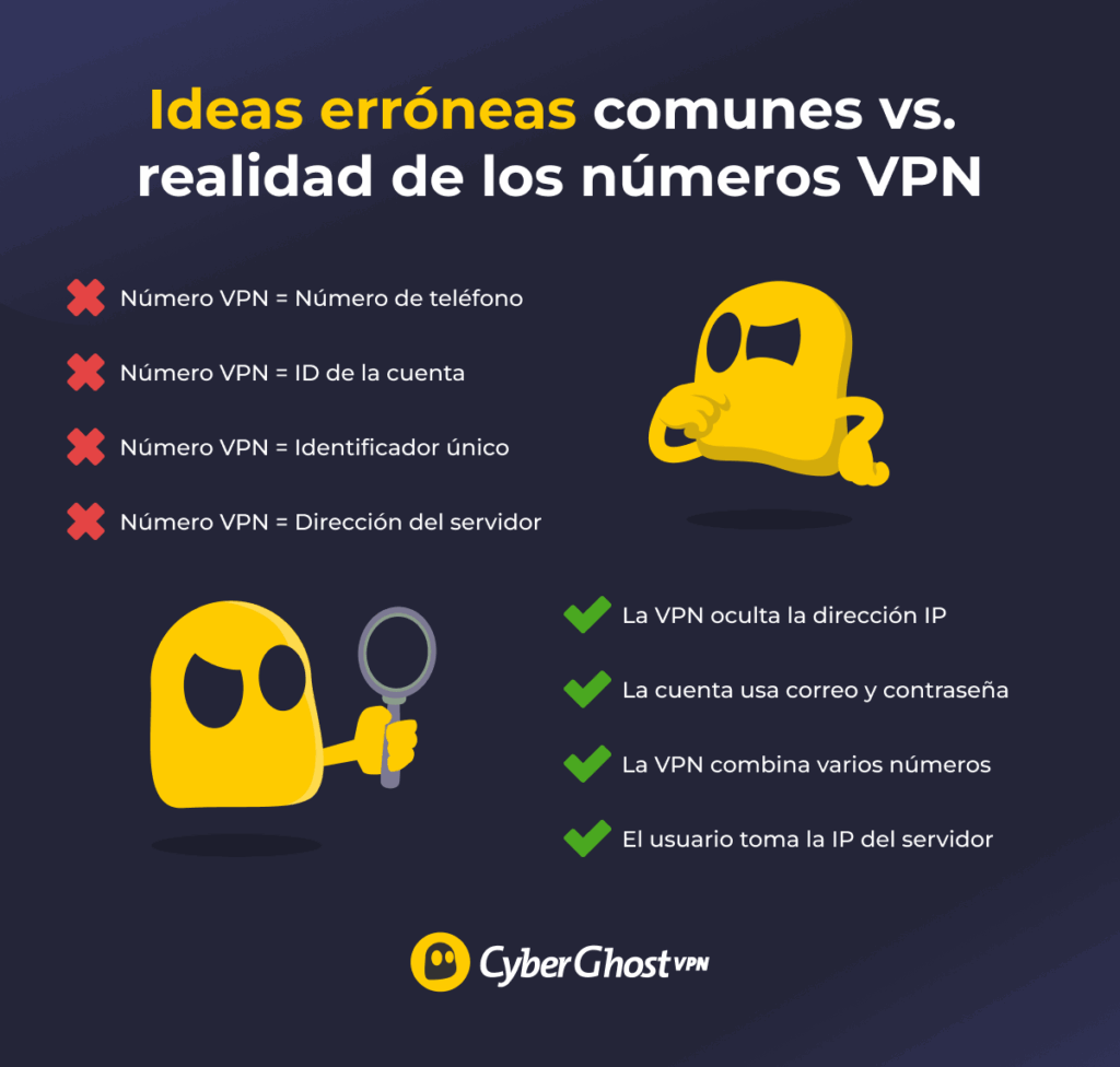 Gráfico comparativo que muestra cuatro ideas erróneas comunes de los números VPN y sus explicaciones.