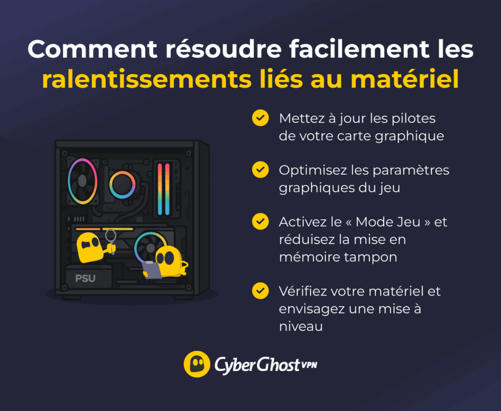 Liste des étapes courantes de dépannage matériel pour résoudre les problèmes de latence dans Overwatch 2