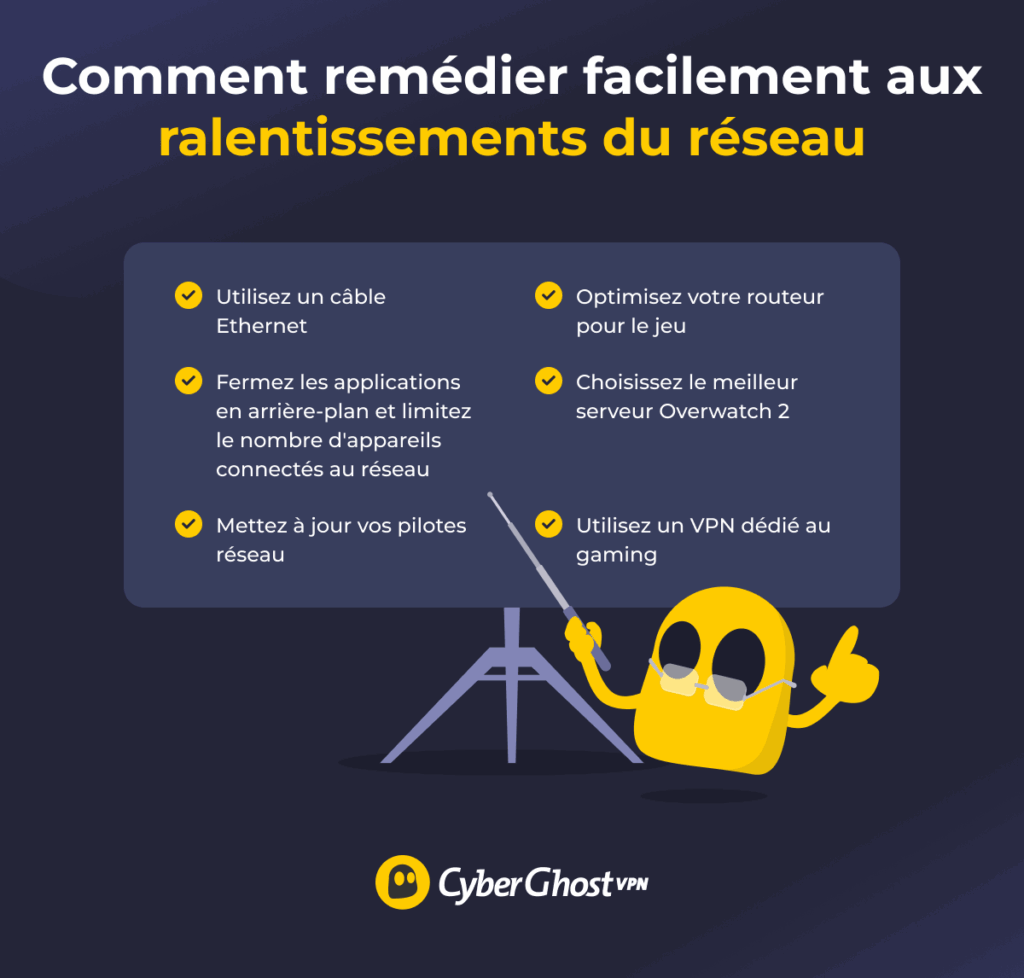Liste des étapes courantes de dépannage réseau pour résoudre les problèmes de latence dans Overwatch 2