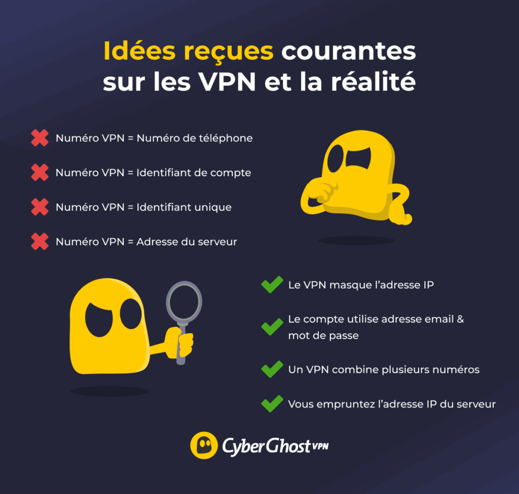 Tableau comparatif présentant quatre idées fausses courantes concernant les VPN et les explications exactes.