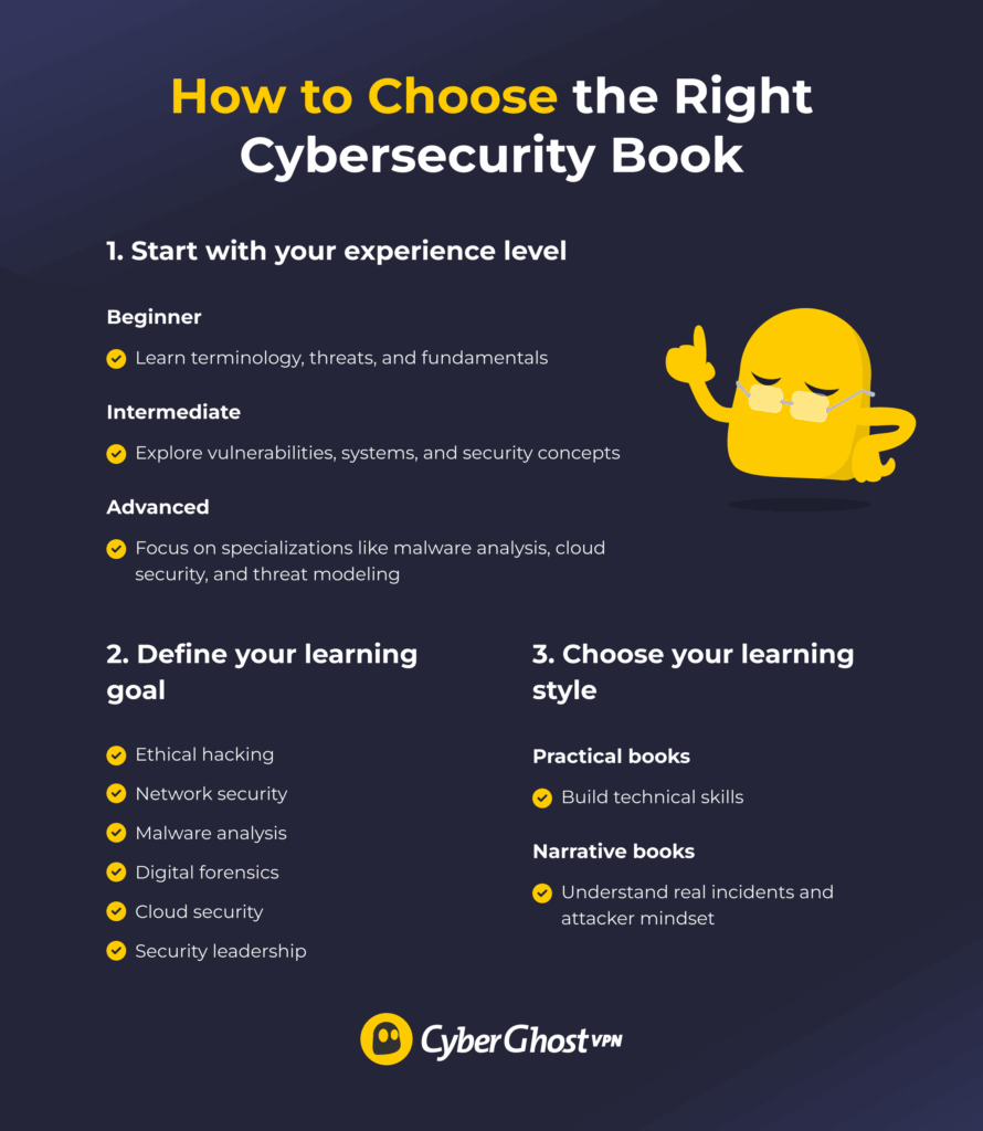An infographic showing cybersecurity technical areas including ethical hacking, network security, malware analysis, and cloud security.