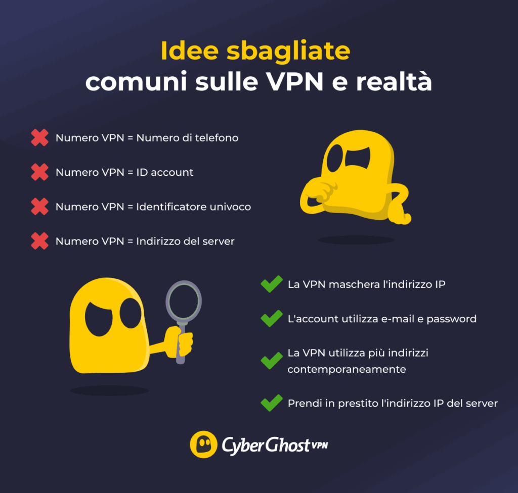Tabella comparativa con quattro idee sbagliate comuni sui numeri delle VPN e le relative spiegazioni.