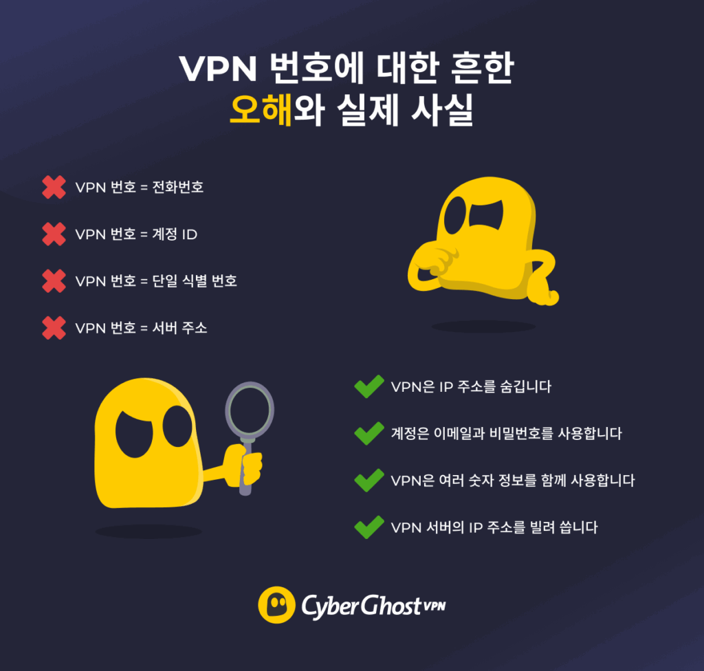 VPN 번호에 관한 흔한 오해 4가지와 올바른 설명을 비교한 이미지.