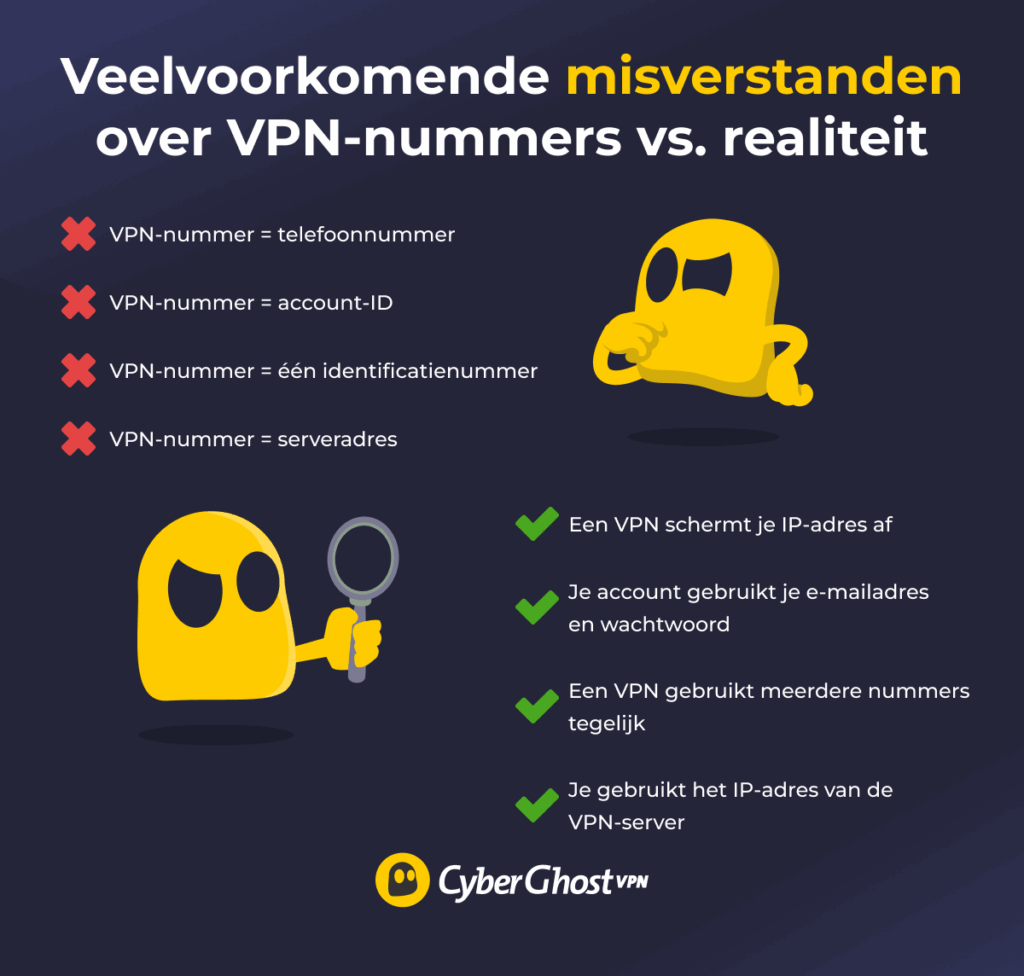 Vergelijkingstabel met vier veelvoorkomende misverstanden over VPN-nummers en de juiste uitleg.