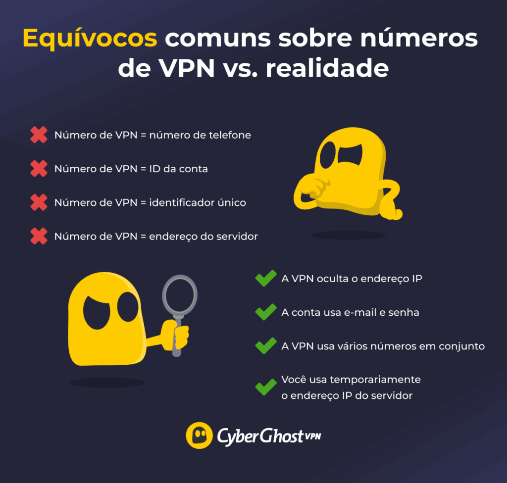 Gráfico comparativo que apresenta quatro equívocos comuns sobre números de VPN e as explicações corretas.