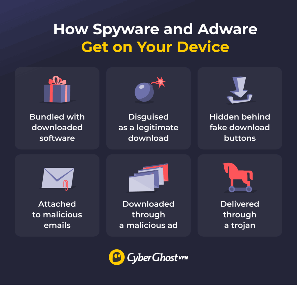 An infographic listing the possible methods spyware and adware can use to get on your device.