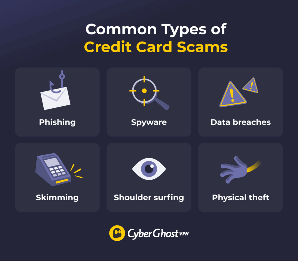 An infographic showing six common ways scammers get access to their targets’ credit card details.
