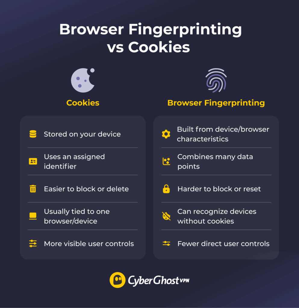 Infographic comparing the main differences between cookies and browser fingerprinting.